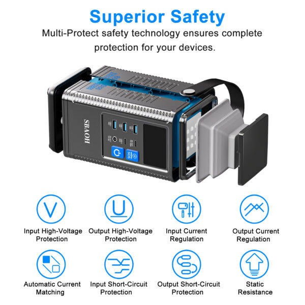 Camping Power Station 296Wh Power Bank 80000mAh Lithium Battery Outdoor Solar Generator USB Port Supply - Image 4